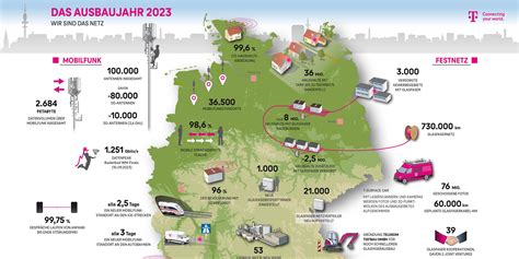 Netze Bilanz 2023 Glasfaser Und 5G Legen Weiter Zu Deutsche Telekom