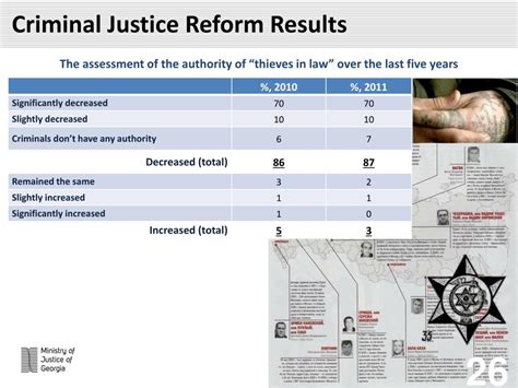 Ppt Criminal Justice Reform Powerpoint Presentation Free Download