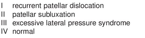 Tanaka S Classification Of Our Patients I Recurrent Patellar