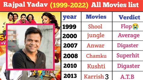 Rajpal Yadav 1999 2022 All Movies List Rajpal Yadav Hit And Flop