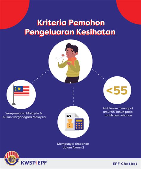 E Pengeluaran KWSP Cara Mohon Syarat Kelayakan 2024 Mingguan