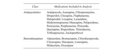 Is Benzodiazepine An Antipsychotic Recovery Ranger