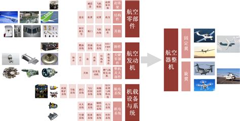 通用航空产业发展现状及趋势凤凰网