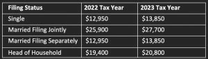 2023-tax-brackets | PriorTax Blog