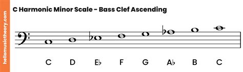 B Harmonic Minor Scale Bass Clef A Harmonic Minor Scale Bass Clef