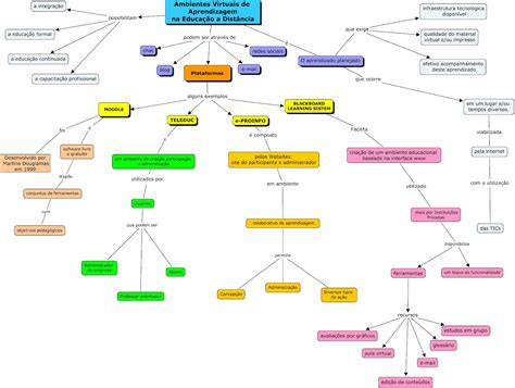 A V A Na Educa O Dist Ncia Mapas Conceituais Na Educa O