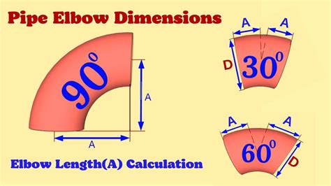 Elbow Length Calculation Formula Cut Elbow How To Calculate Cut Elbow