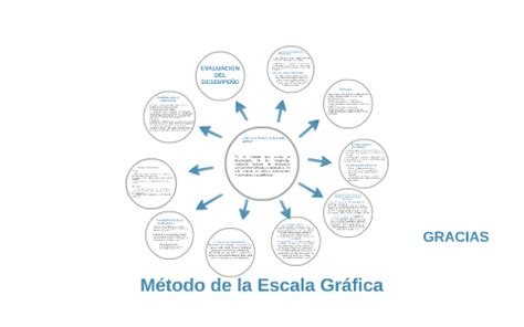 Metodo De La Escala Grafica By Andre Rondan Fuentes On Prezi Next