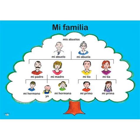 Family Tree Template In Spanish – NBKomputer