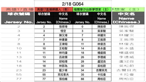 林書豪客場首秀領軍拚本季首次連勝 鋼鐵人夢想家先發陣容出爐 運動 三立新聞網 Setncom