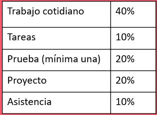 Print Froggy Jumps Evaluaci N Del Aprendizaje Evaluaci N Del