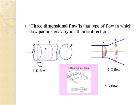 Flow patterns and types of flow | PPT