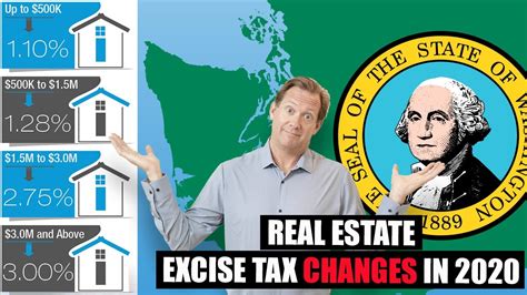 Changes To Real Estate Taxes In State Of Washington 2020 YouTube