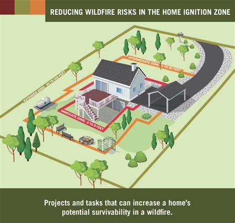 Reducing fire risk in our neighborhoods – SHiNA