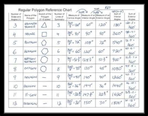 Check Out The Regular Polygon Reference Chart At