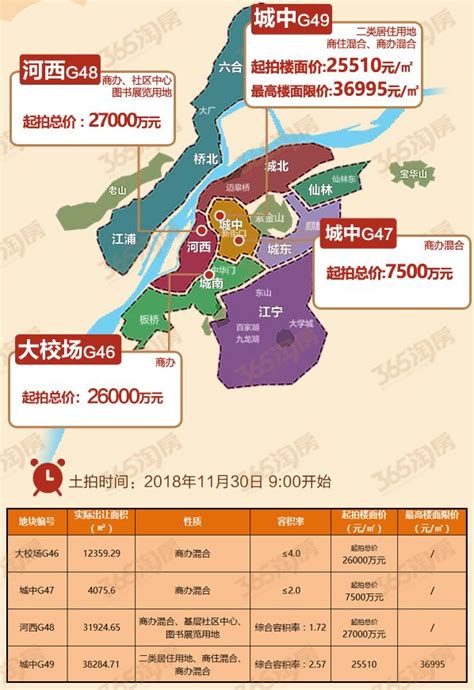 卖完就收官，河西南佳兆业申领销许！未来江北地铁将达到12条南京