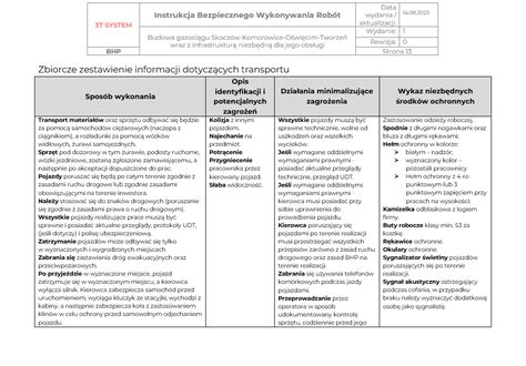 IBWR Instrukcja Bezpiecznego Wykonywania Robót Innova