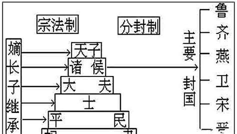 中国前三个朝代明明是夏商周，为何说秦朝才是第一个大一统王朝？