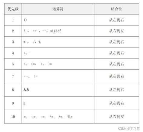 C语言基础入门详解之——运算符程序流程图 菱形 一定要两个输出 Csdn博客