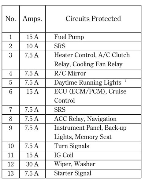 2003 Acura Tl Fuse Box Diagram Startmycar