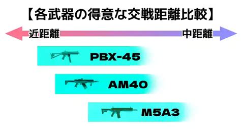 【bf2042】シーズン2・新武器『am40』smgみたいな近距離型ar オモウトコロ、アリマシテ。