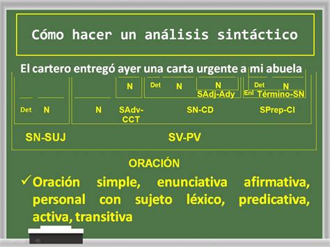 Como Se Hace Un Analisis Sintactico Ejemplos Genma SexiezPicz Web Porn