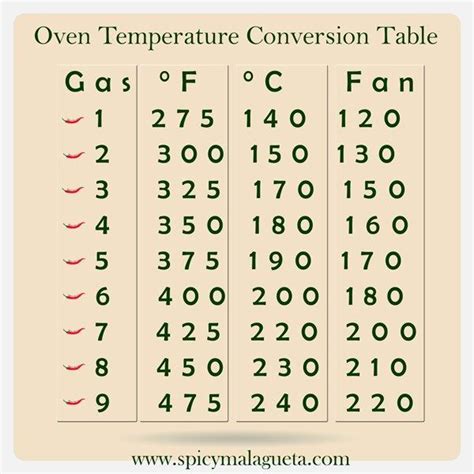 Oven Temperature Conversion Temperature Conversion Chart Cooking Measurements