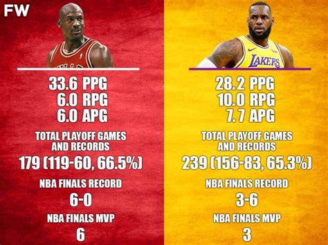 Michael Jordan Playoff Record: Insane Stats & Highlights - NBA Legends