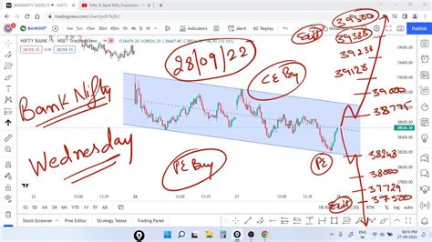 28 Sept Bank Nifty Prediction Banknifty Analysis Option Chain