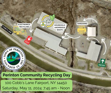 Perinton Community Recycling Day Town Of Perinton