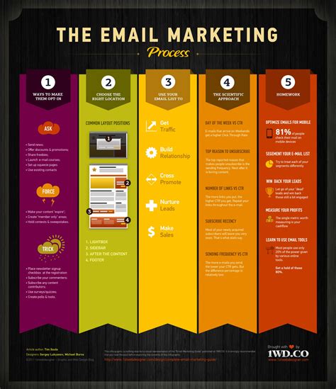 Benefits Of Email Marketing And How It S Better For Everyone