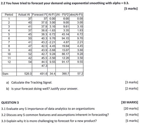 Solved Question 2 [15 Marks] 2 1 Analyse The Below Inventory