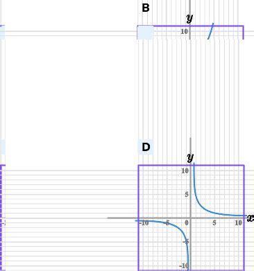 Reciprocal Graph Even Or Odd On Sale Simpleplanning Net