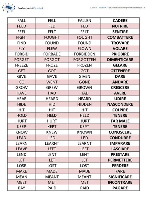 Il Simple Past E I Paradigmi Professionisti Scuola Inglese Verbi Irregolari Lingua Inglese