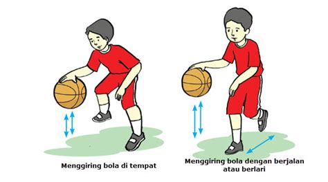 Kombinasi Gerak Dalam Permainan Bola Basket Bola Basket Gerak Berlari