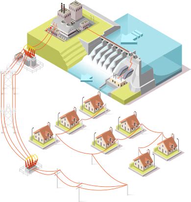 Usos de la energía hidráulica Blog didáctico