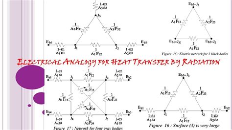 RADIATION HEAT TRANSFER Electrical Network Analogy YouTube