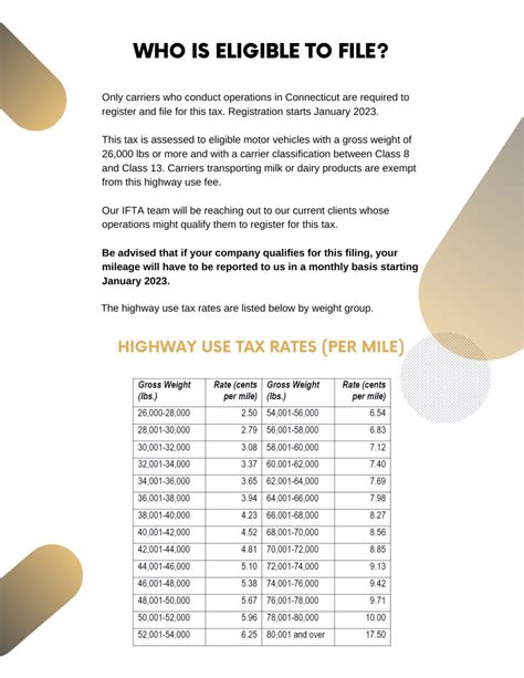 NEW CONNECTICUT HIGHWAY USE TAX Road Ready Registration