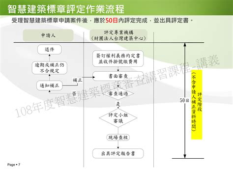 智慧建築標章 評估／規劃申請：審核認可及使用作業要點 總整理