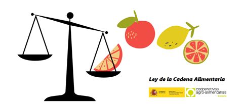 Aplicación De La Ley De La Cadena Alimentaria Cooperativas Agro