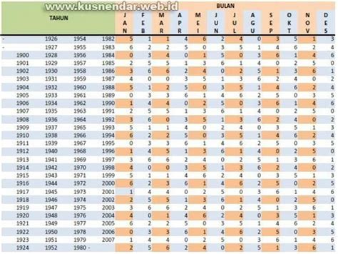 Begini Cara Menghitung Weton Dari Tanggal Lahir Dan Tahun Lahir Bisa