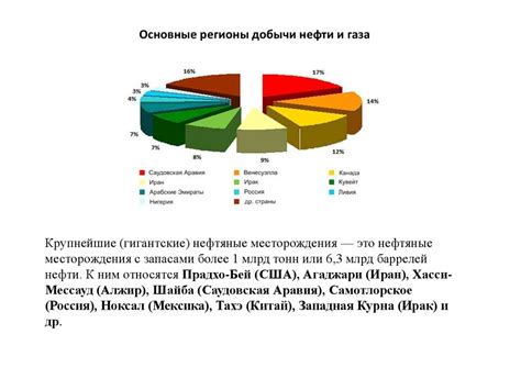 Химия нефти и газа. Лекция № 1 - презентация онлайн