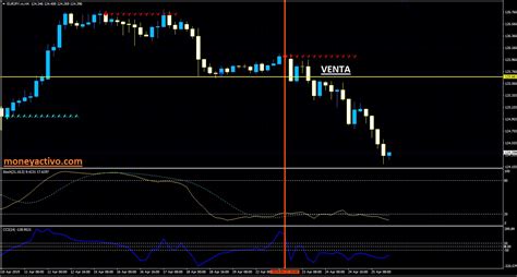 FOREX OBOS TRADING CON ALTO RENDIMENTO EN BINARIAS Y FOREX