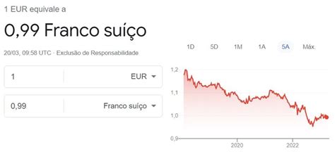 Franco Su O Chf Moedas E Notas Onde Trocas Cambiator Pt