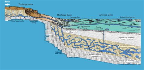 Edwards Hydrologic Geology Texas Hill Country Water Resources