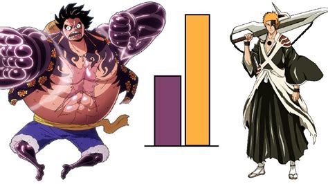 DBZMacky Ichigo Vs Luffy POWER LEVELS Over The Years YouTube