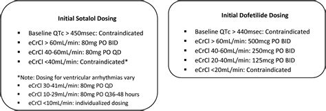 Assessment Of Dofetilide Or Sotalol Tolerability In The Elderly