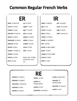 Common Regular French Verbs By Je M Appelle Madame TPT