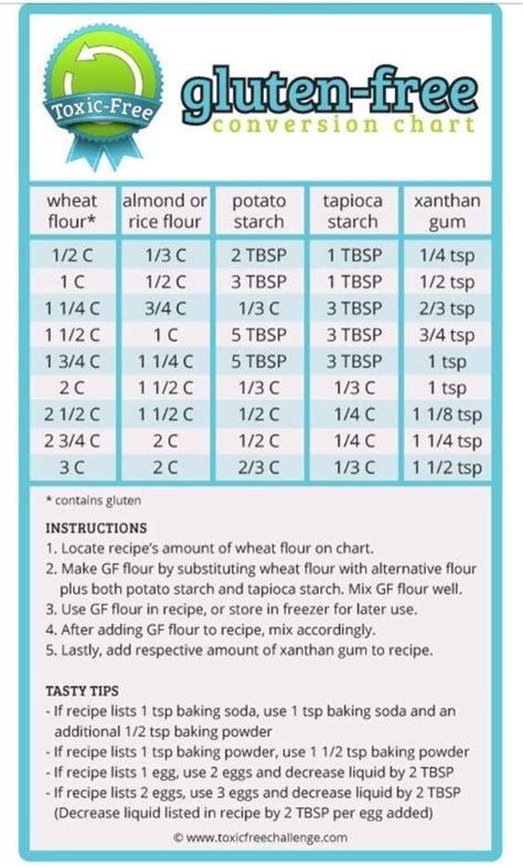 Gluten Free Flour Conversion Chart Gluten Free Conversion Chart Free