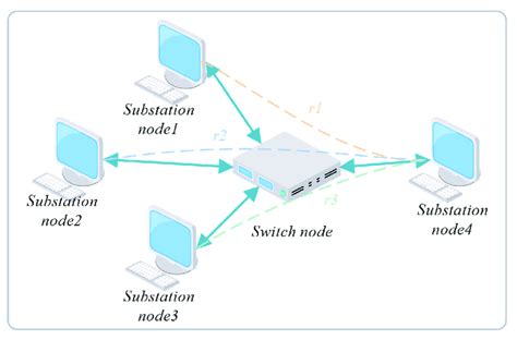 Network topology model. | Download Scientific Diagram